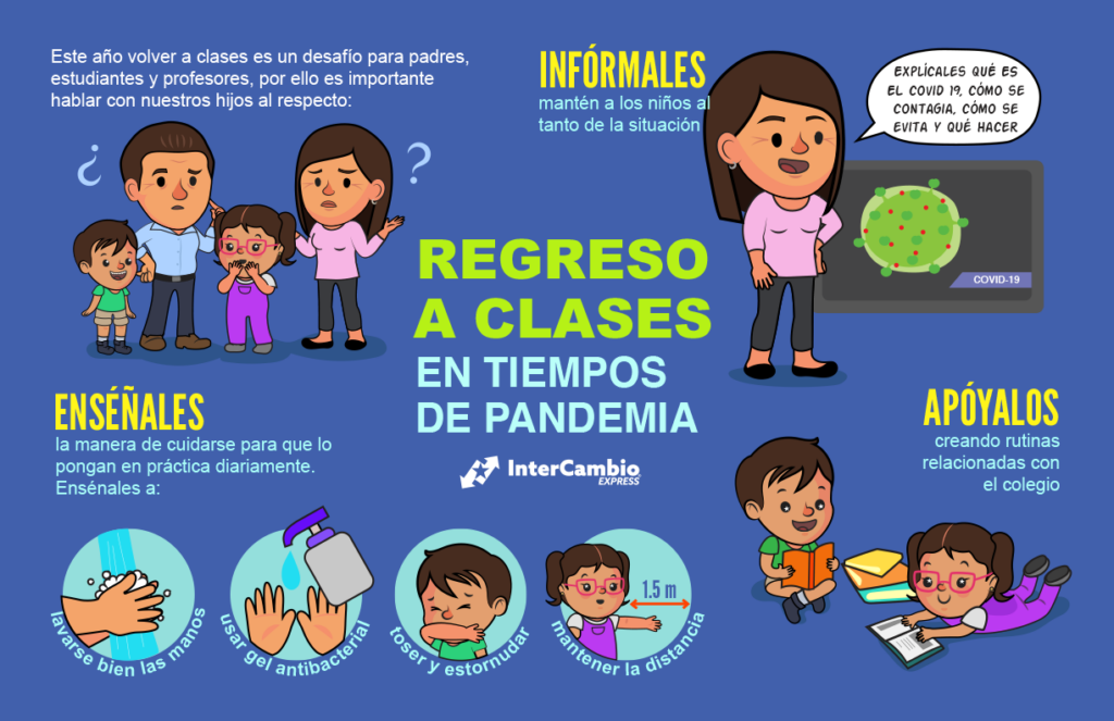 Regreso A Clases En Tiempos De Pandemia Intercambio Express 