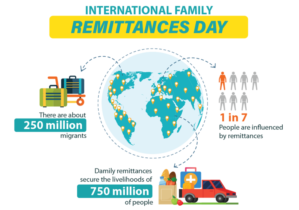 Family Remittance 
